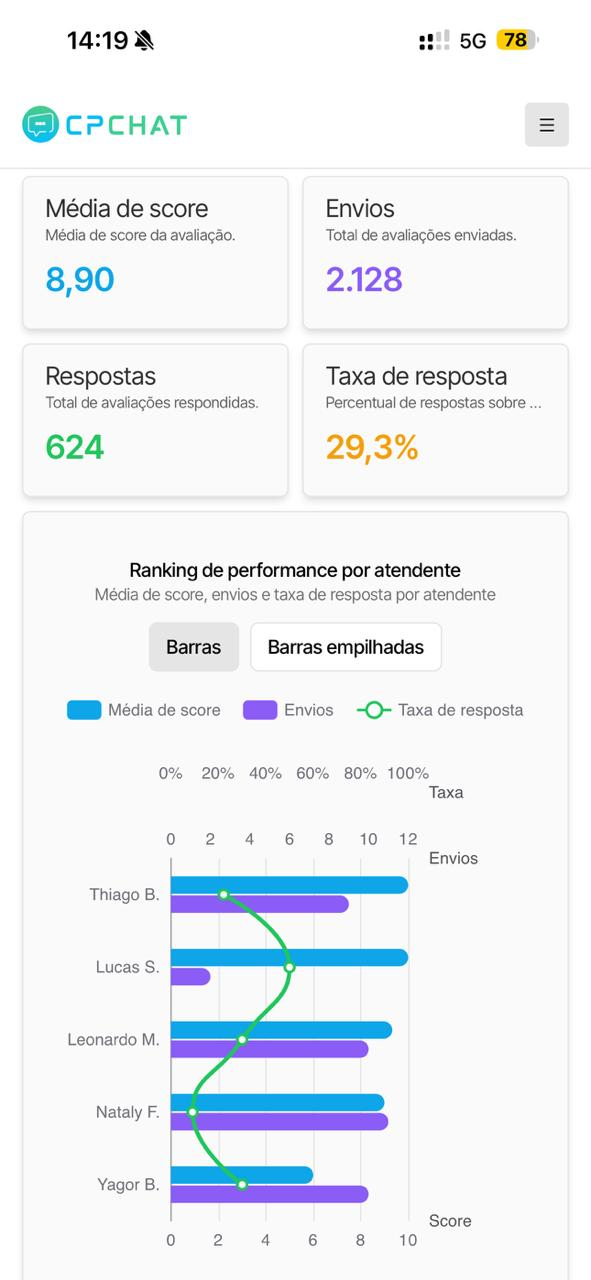 CPChat Mobile - Avaliações e ranking de performance